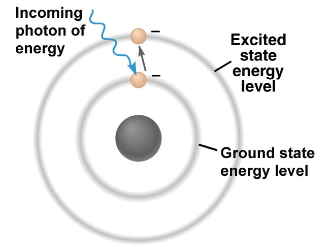 electron-bands