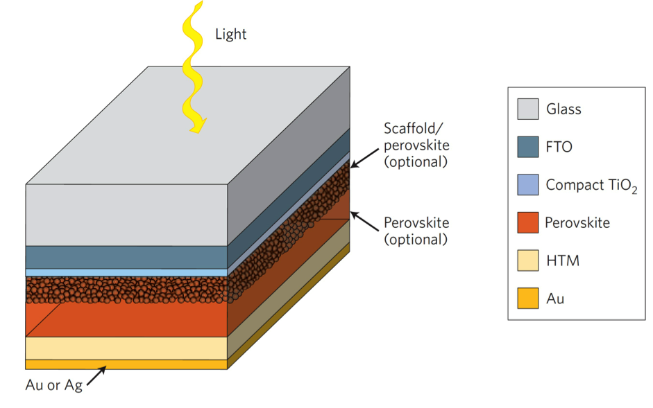 Perovskite-solar-cell-structure