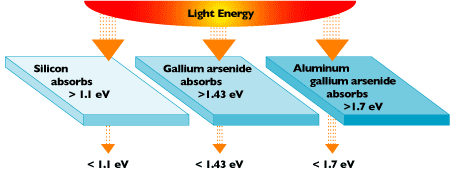 energy-band-gaps