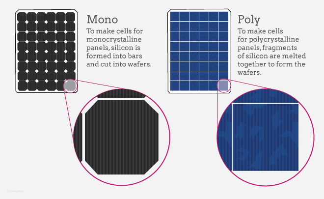 single-and-polycrystalline